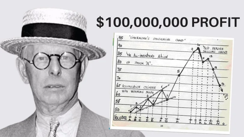 Jesse Livermore cùng biểu đồ đầu cơ nổi tiếng của ông và dòng chữ 100 triệu đô la lợi nhuận