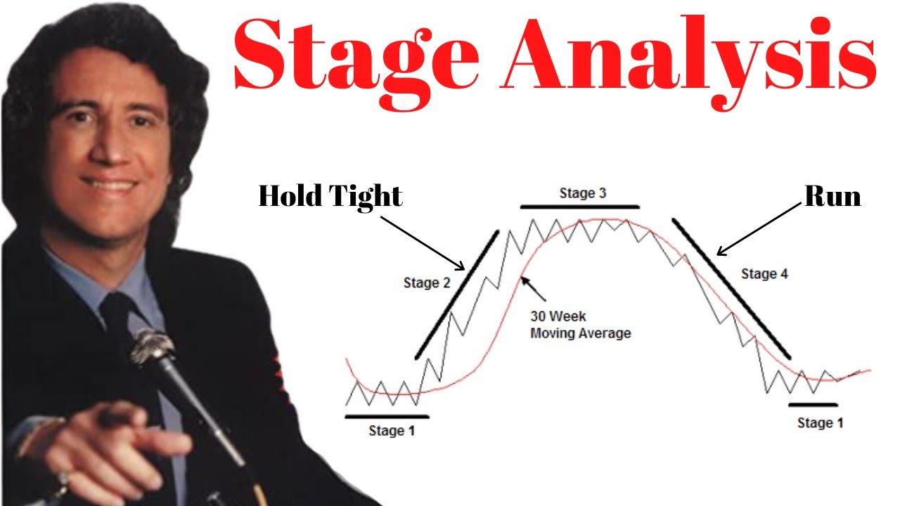 Stan Weinstein và minh họa phương pháp phân tích 4 giai đoạn (Stage Analysis)